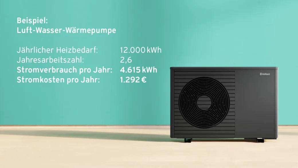 Schaubild Stromverbrauch einer Wärmepumpe